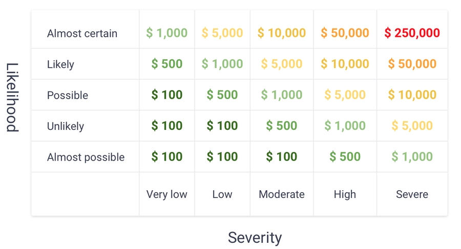 Bug Bounty